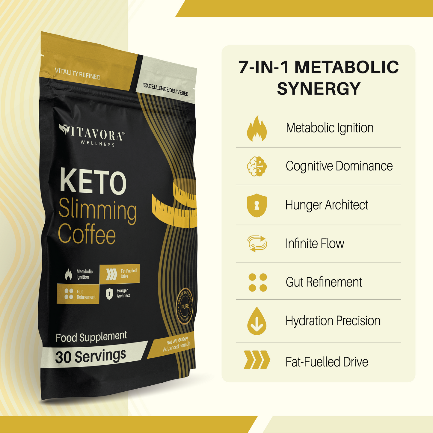 Infographic for Vitavora Wellness Keto Slimming Coffee showcasing the black product pouch alongside a 7-in-1 Metabolic Synergy benefits list, including Metabolic Ignition, Cognitive Dominance, Hunger Architect, Infinite Flow, Gut Refinement, Hydration Precision, and Fat-Fuelled Drive.